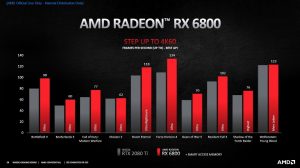 “RX 6000 SERIE” VÔ CÙNG XUẤT SẮC , NHƯNG RTX 3090 VẪN LÀ CÁI GÌ ĐÓ QUÁ KHÓ ĐỂ CHẠM TỚI